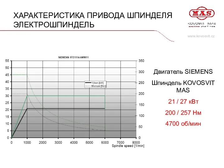 ХАРАКТЕРИСТИКА ПРИВОДА ШПИНДЕЛЯ ЭЛЕКТРОШПИНДЕЛЬ Двигатель SIEMENS Шпиндель KOVOSVIT MAS 21