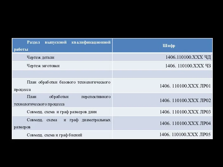 СИСТЕМА ОБОЗНАЧЕНИЙ КОНСТРУКТОРСКОЙ И ТЕХНОЛОГИЧЕСКОЙ ДОКУМЕНТАЦИИ НА КАФЕДРЕ ТЕХНОЛОГИИ МАШИНОСТРОЕНИЯ (продолжение)