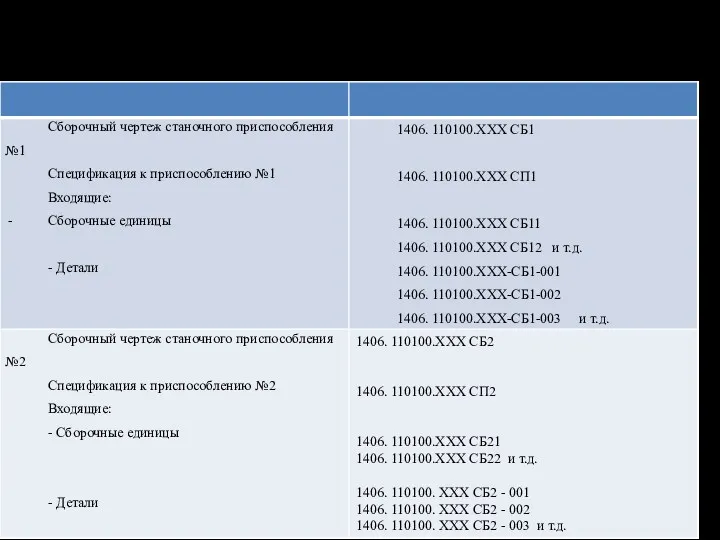 СИСТЕМА ОБОЗНАЧЕНИЙ КОНСТРУКТОРСКОЙ И ТЕХНОЛОГИЧЕСКОЙ ДОКУМЕНТАЦИИ (продолжение)