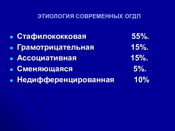 ЭТИОЛОГИЯ СОВРЕМЕННЫХ ОГДП Стафилококковая 55%. Грамотрицательная 15%. Ассоциативная 15%. Сменяющаяся 5%. Недифференцированная 10%