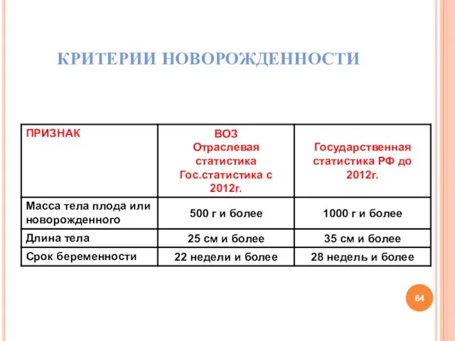 КРИТЕРИИ НОВОРОЖДЕННОСТИ