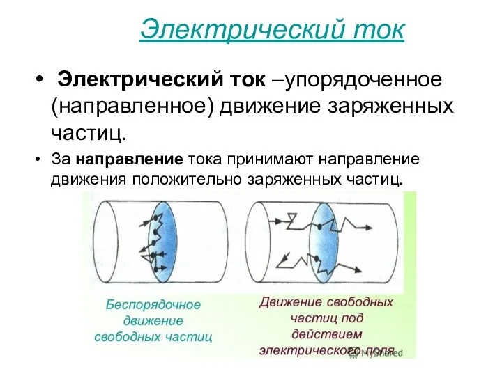 Электрический ток Электрический ток –упорядоченное (направленное) движение заряженных частиц. За