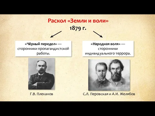 Раскол «Земли и воли» 1879 г. «Чёрный передел» — сторонники