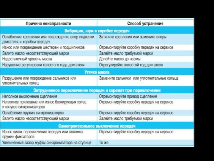 Характерные неисправности