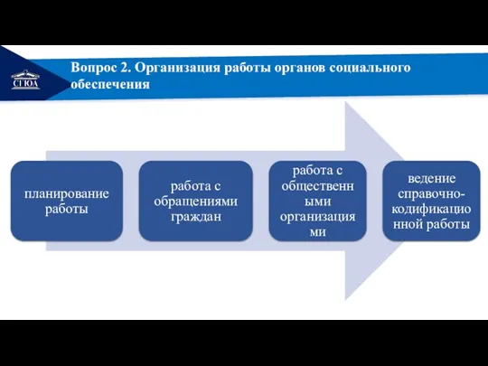 РЕМОНТ Вопрос 2. Организация работы органов социального обеспечения