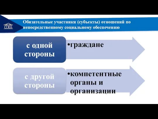 РЕМОНТ Обязательные участники (субъекты) отношений по непосредственному социальному обеспечению