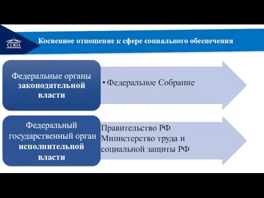 РЕМОНТ Косвенное отношение к сфере социального обеспечения