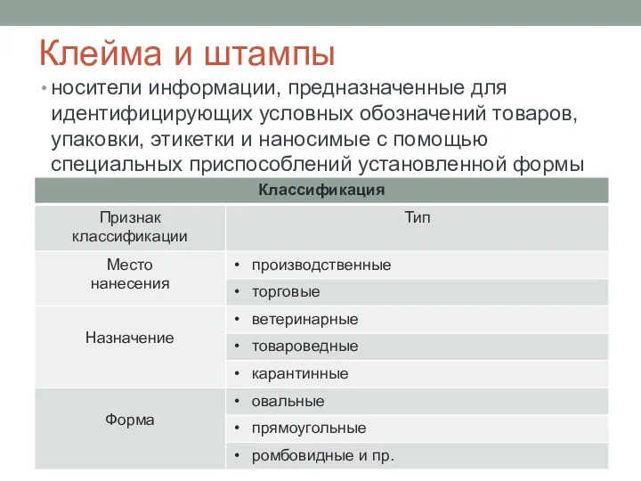 Клейма и штампы носители информации, предназначенные для идентифицирующих условных обозначений