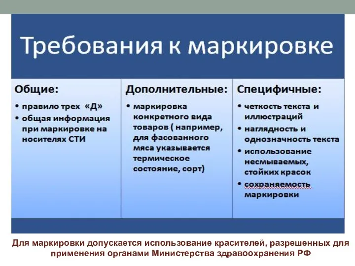 Для маркировки допускается использование красителей, разрешенных для применения органами Министерства здравоохранения РФ