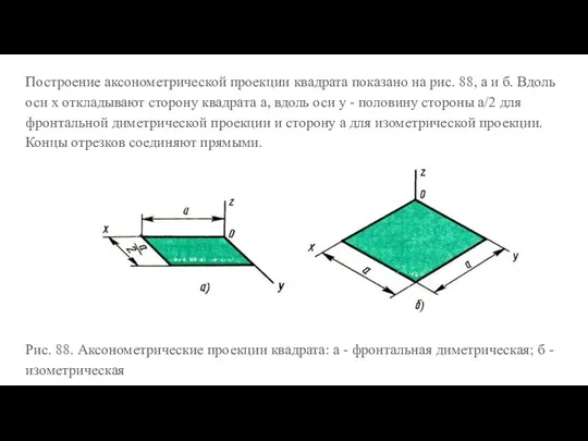 Построение аксонометрической проекции квадрата показано на рис. 88, а и б. Вдоль оси