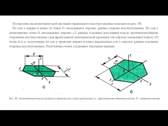 Построение аксонометрической проекции правильного шестиугольника показано на рис. 90. По