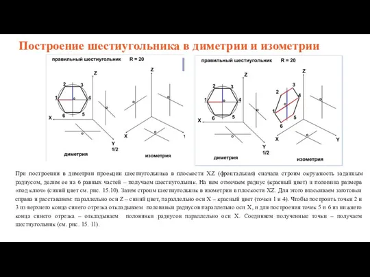 Построение шестиугольника в диметрии и изометрии При построении в диметрии проекции шестиугольника в