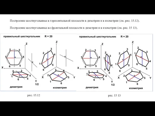 Построение шестиугольника в горизонтальной плоскости в диметрии и в изометрии (см. рис. 15.12).