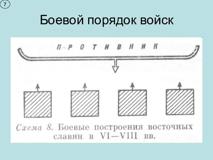 Боевой порядок войск 7