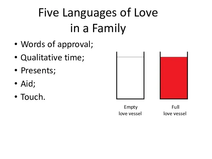 Five Languages of Love in a Family Words of approval; Qualitative time; Presents;
