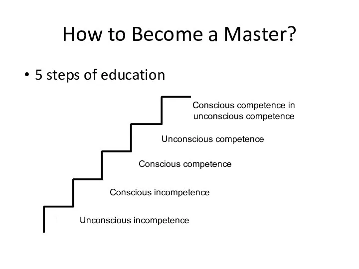 How to Become a Master? 5 steps of education Unconscious