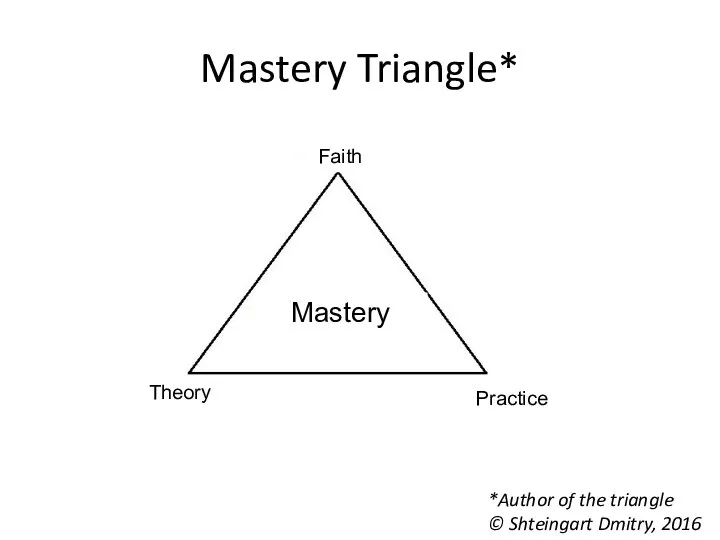 Mastery Triangle* *Author of the triangle © Shteingart Dmitry, 2016 Faith Theory Practice Mastery