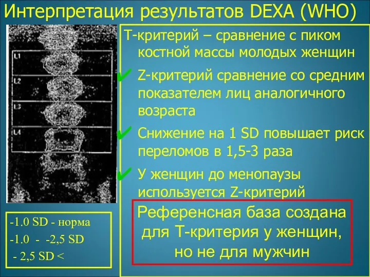 Интерпретация результатов DEXA (WHO) Т-критерий – сравнение с пиком костной