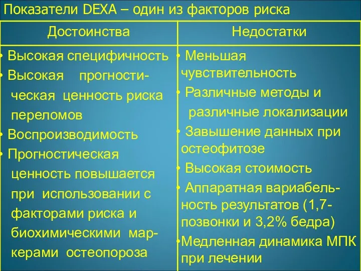 Показатели DEXA – один из факторов риска