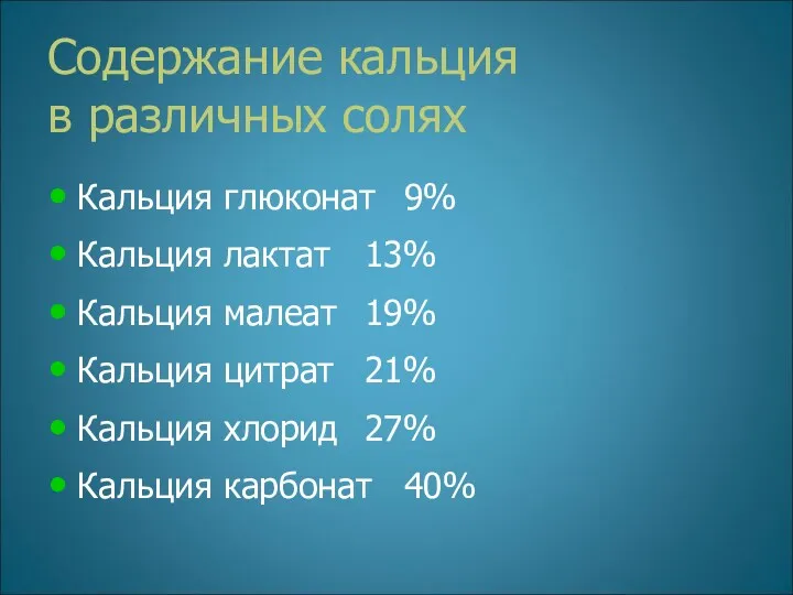 Содержание кальция в различных солях Кальция глюконат 9% Кальция лактат