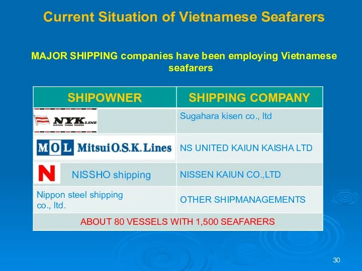 Current Situation of Vietnamese Seafarers MAJOR SHIPPING companies have been employing Vietnamese seafarers