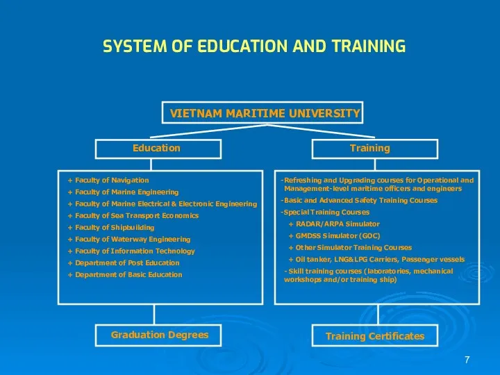 SYSTEM OF EDUCATION AND TRAINING VIETNAM MARITIME UNIVERSITY + Faculty of Navigation +