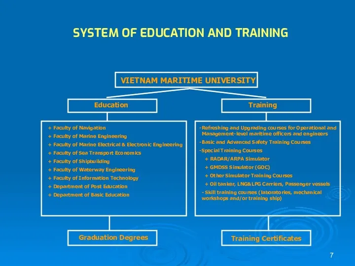 SYSTEM OF EDUCATION AND TRAINING VIETNAM MARITIME UNIVERSITY + Faculty