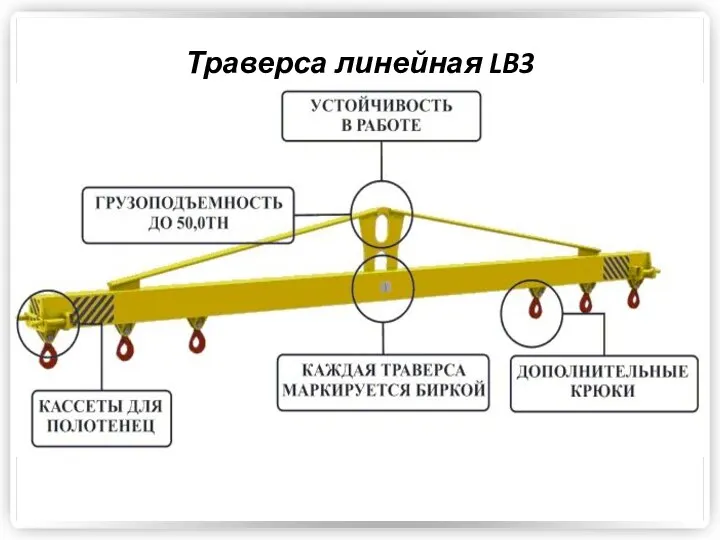 Траверса линейная LB3