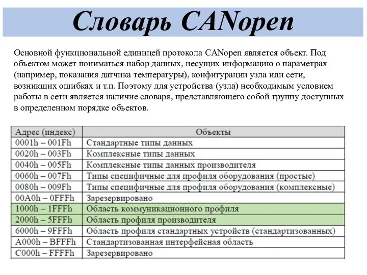 Словарь CANopen Основной функциональной единицей протокола CANopen является объект. Под объектом может пониматься
