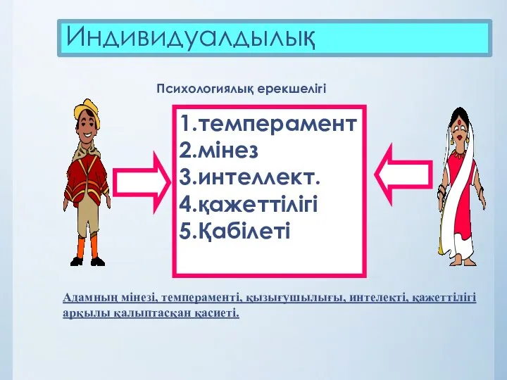 Индивидуалдылық Психологиялық ерекшелігі 1.темперамент 2.мінез 3.интеллект. 4.қажеттілігі 5.Қабілеті Адамның мінезі,