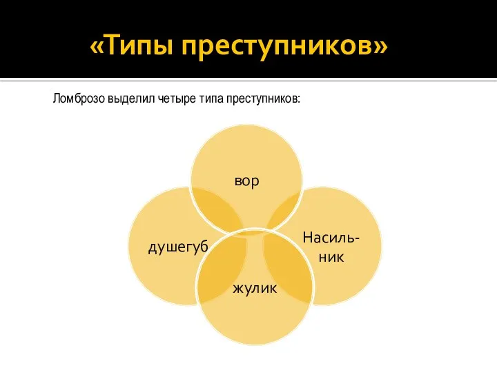 «Типы преступников» Ломброзо выделил четыре типа преступников: