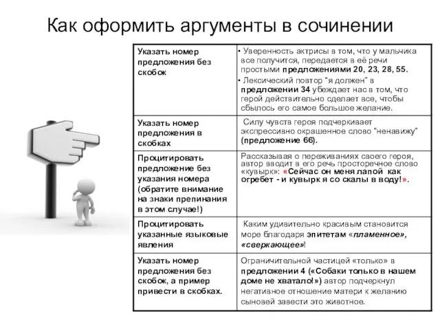 Как оформить аргументы в сочинении