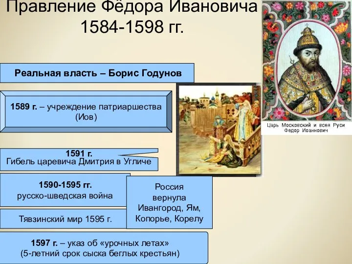 Правление Фёдора Ивановича 1584-1598 гг. Реальная власть – Борис Годунов