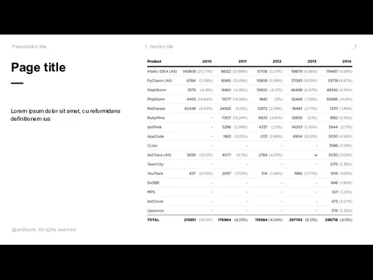 Presentation title 1. Section title _ @JetBrains. All rights reserved Page title —