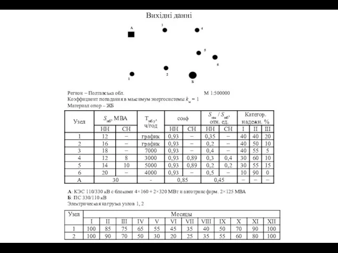 Вихідні данні А: КЭС 110/330 кВ с блоками 4×160 +