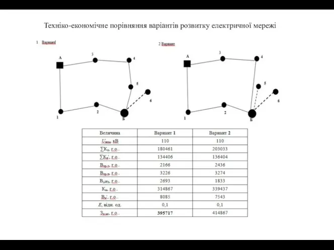 Техніко-економічне порівняння варіантів розвитку електричної мережі