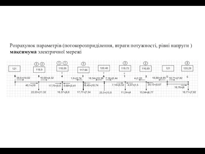 Розрахунок параметрів (потокорозприділення, втрати потужності, рівні напруги ) максимума электричної мережі