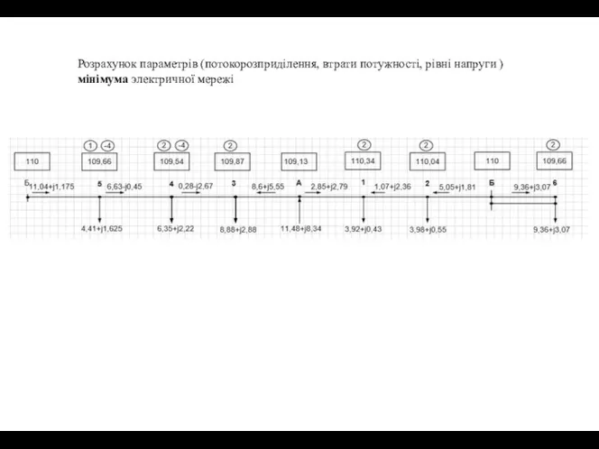 Розрахунок параметрів (потокорозприділення, втрати потужності, рівні напруги ) мінімума электричної мережі
