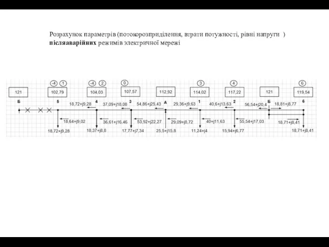 Розрахунок параметрів (потокорозприділення, втрати потужності, рівні напруги ) післяаварійних режимів электричної мережі