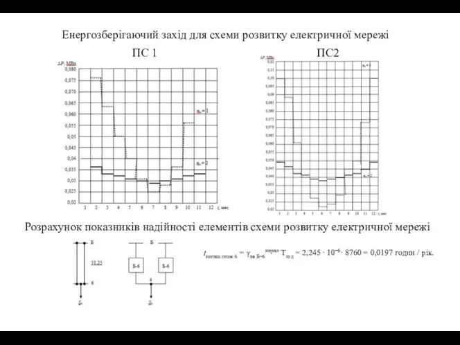 Енергозберігаючий захід для схеми розвитку електричної мережі Розрахунок показників надійності