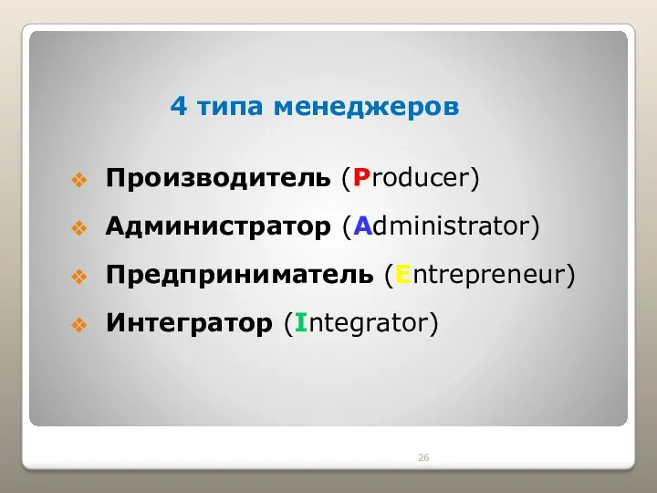 Производитель (Producer) Администратор (Administrator) Предприниматель (Entrepreneur) Интегратор (Integrator) 4 типа менеджеров