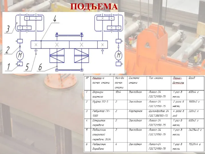 ТОЧКИ СМАЗКИ МЕХАНИЗМА ПОДЪЕМА