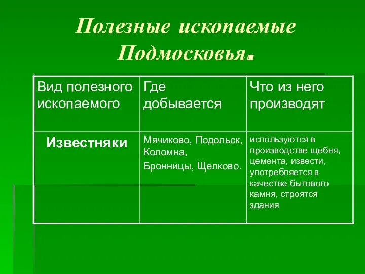 Полезные ископаемые Подмосковья.