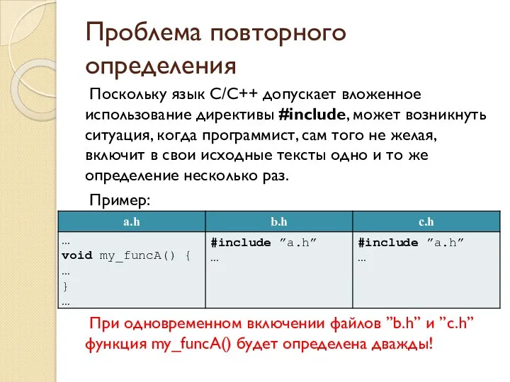 Проблема повторного определения Поскольку язык C/C++ допускает вложенное использование директивы