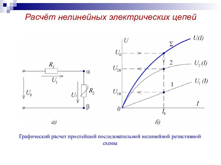 Графический расчет простейшей последовательной нелинейной резистивной схемы Расчёт нелинейных электрических цепей