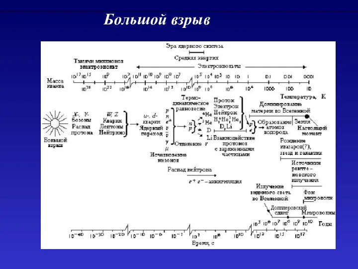 Большой взрыв