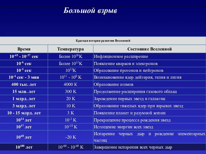 Большой взрыв