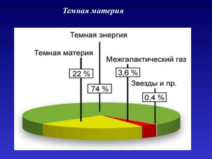 Темная материя