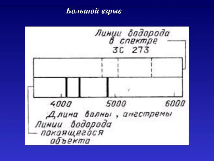 Большой взрыв