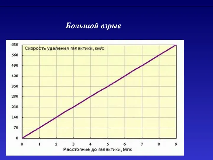 Большой взрыв